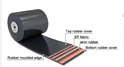 Good Quality High Performance Pvc Rough Top Conveyor Belt Rubber Conveyor Belt For Coal Mine